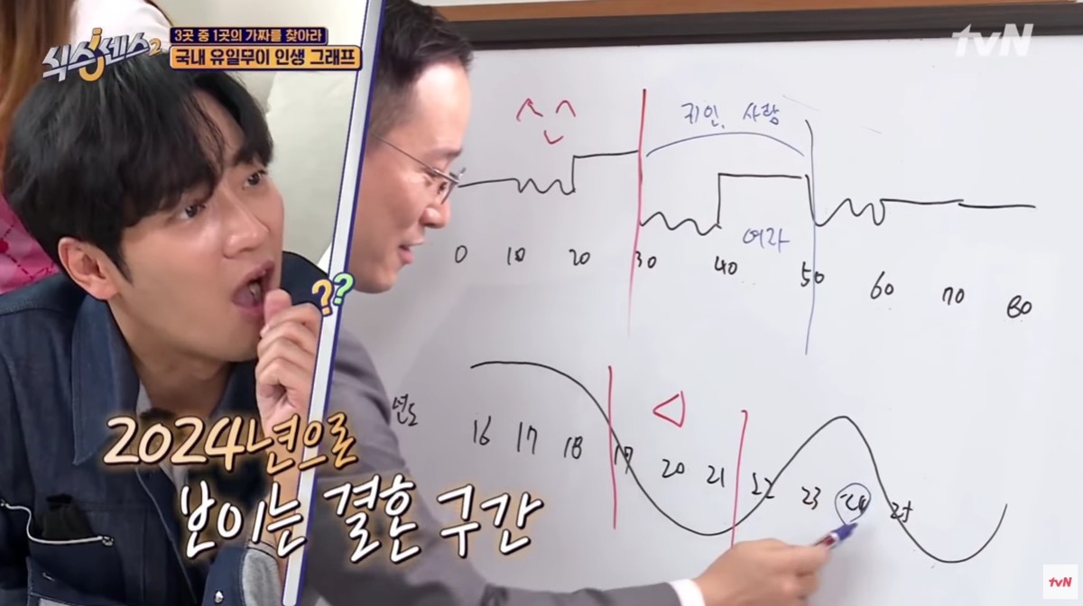2024년 결혼운이 들어왔다고 밝힌 사주 명리학자 / tvN '식스센스2'