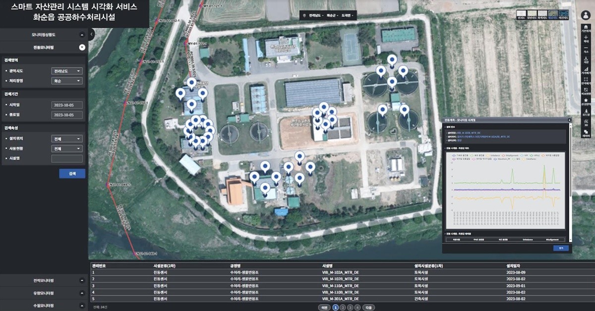 스마트 자산관리 시스템