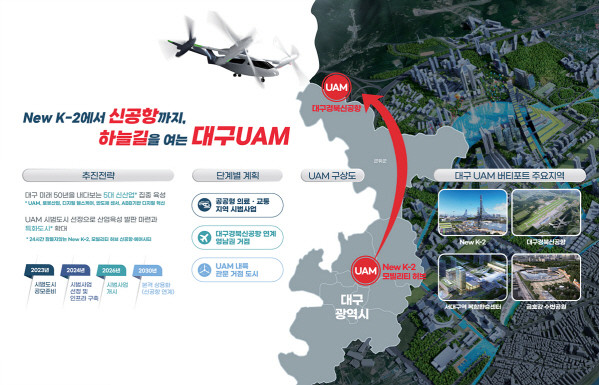 도심항공교통 (UAM) 홍보물. / 대구시 제공