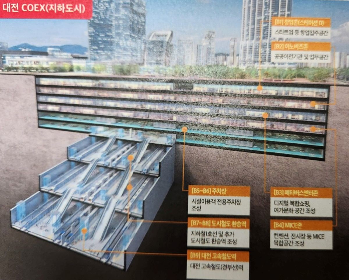 대전역 주변 지하 입체복합개발 / 대전시