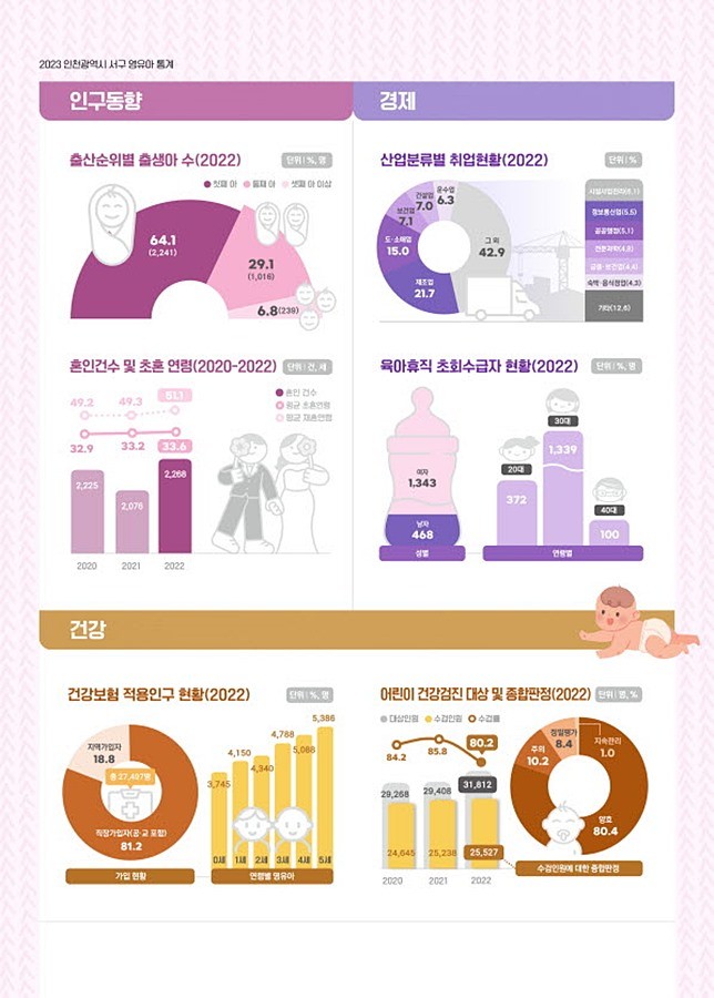 인구 감소 통계