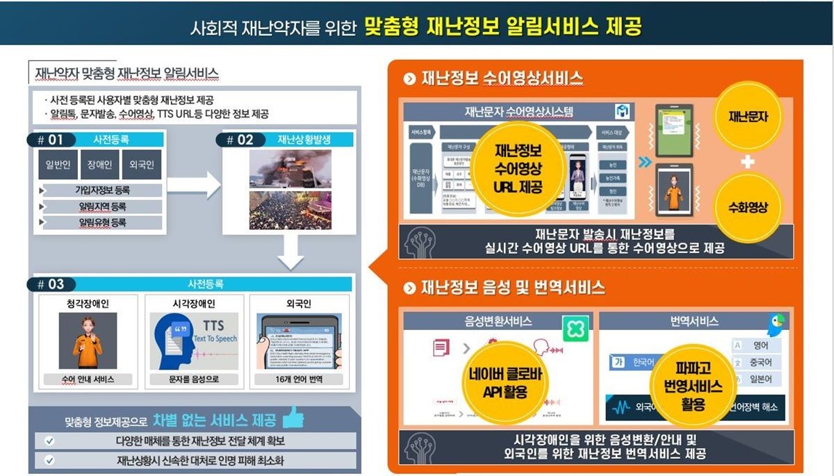 맞춤형 재난정보 알림서비스 제공  / 대전시