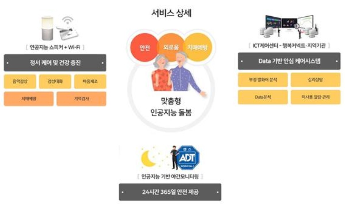 돌봄로봇 서비스 상세 / 대전도시공사