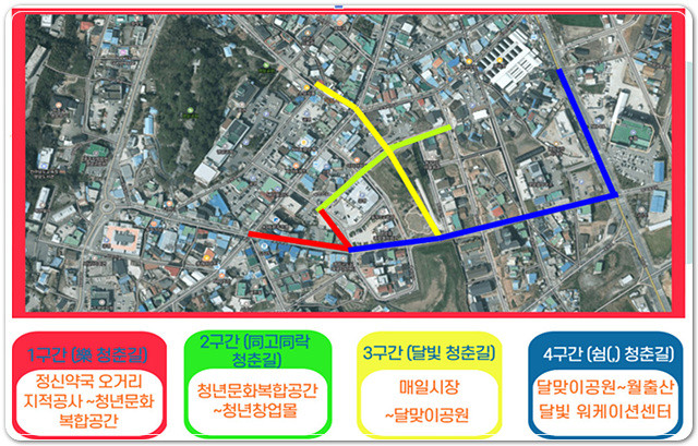 청년문화거리