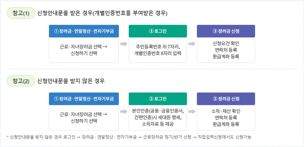 근로장려금 신청방법 / 국세청 홈페이지
