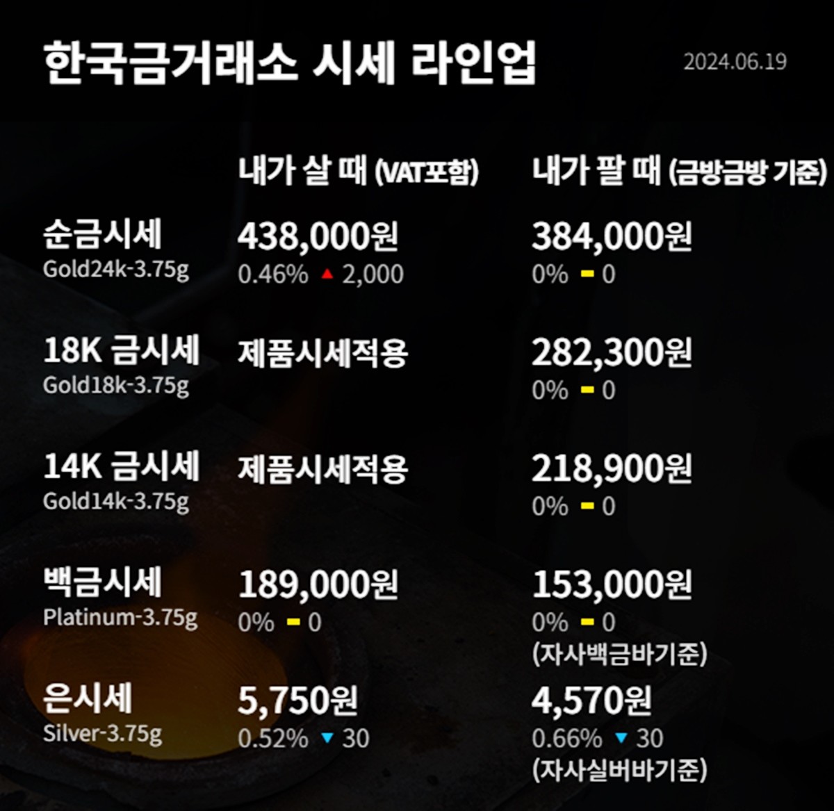 한국금거래소 금·은 시세 / 공식 홈페이지