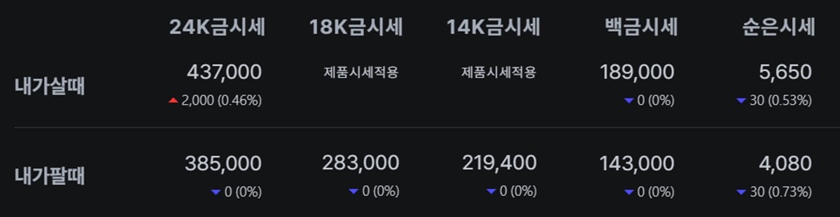 한국표준금거래소 금·은 시세 / 공식 홈페이지
