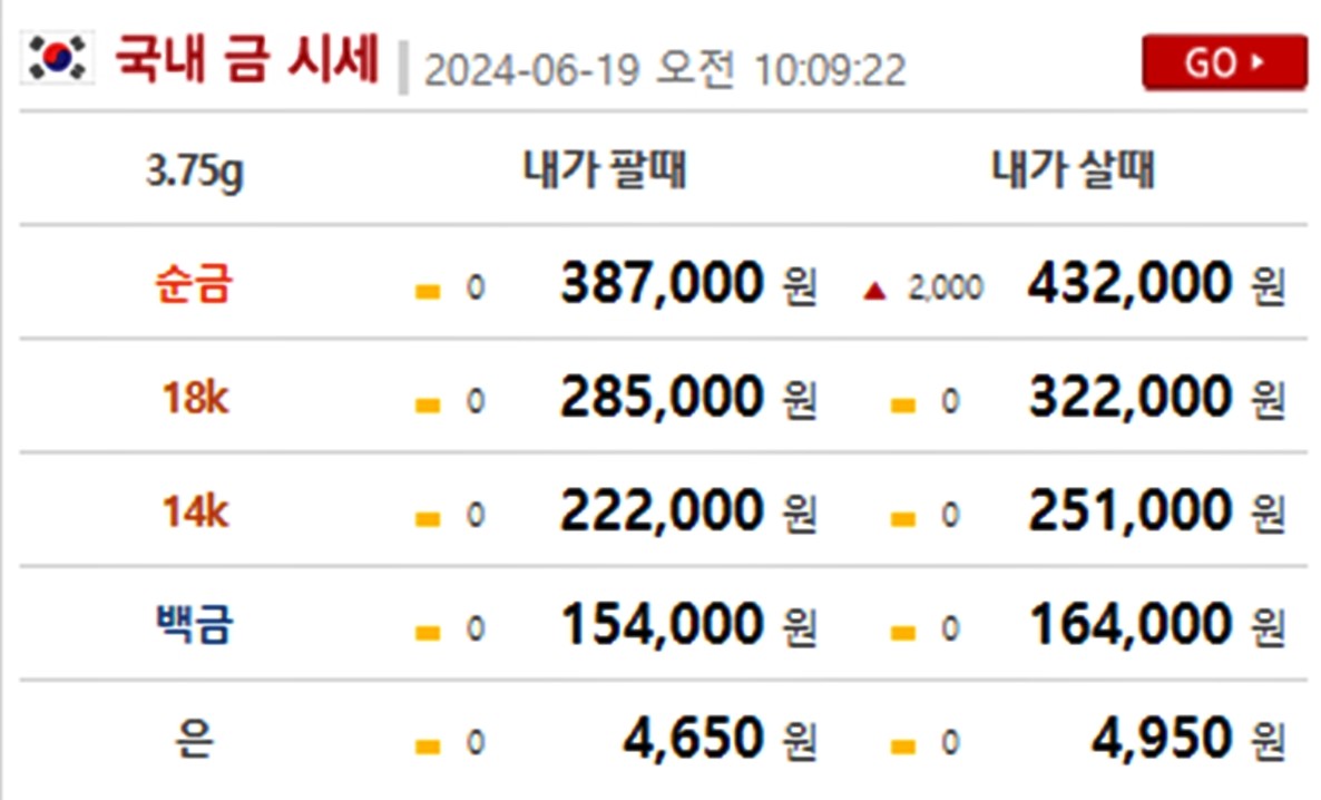 금시세닷컴 금·은 시세 / 공식 홈페이지