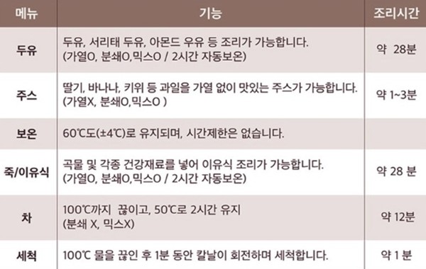 '30분만에 뚝딱' 집에서 진하고 고소한 두유만드는 법