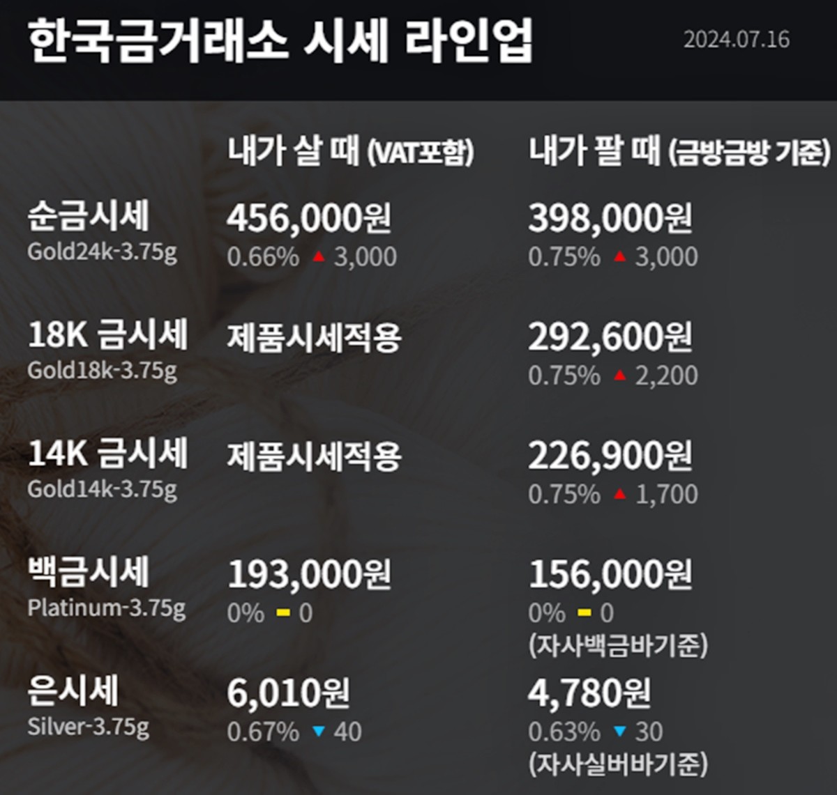 한국금거래소 금·은 시세 / 공식 홈페이지