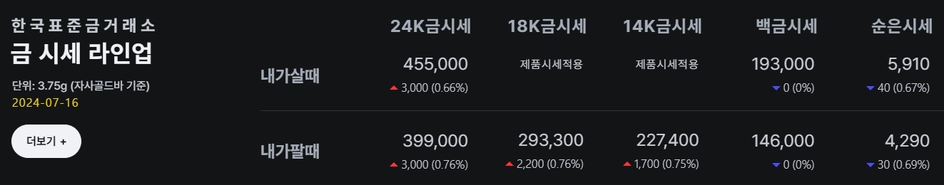 한국표준금거래소 금·은 시세 / 공식 홈페이지