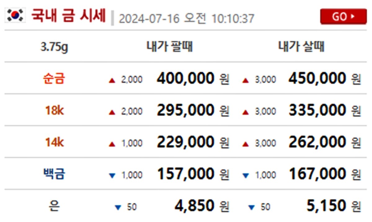 금시세닷컴 금·은 시세 / 공식 홈페이지