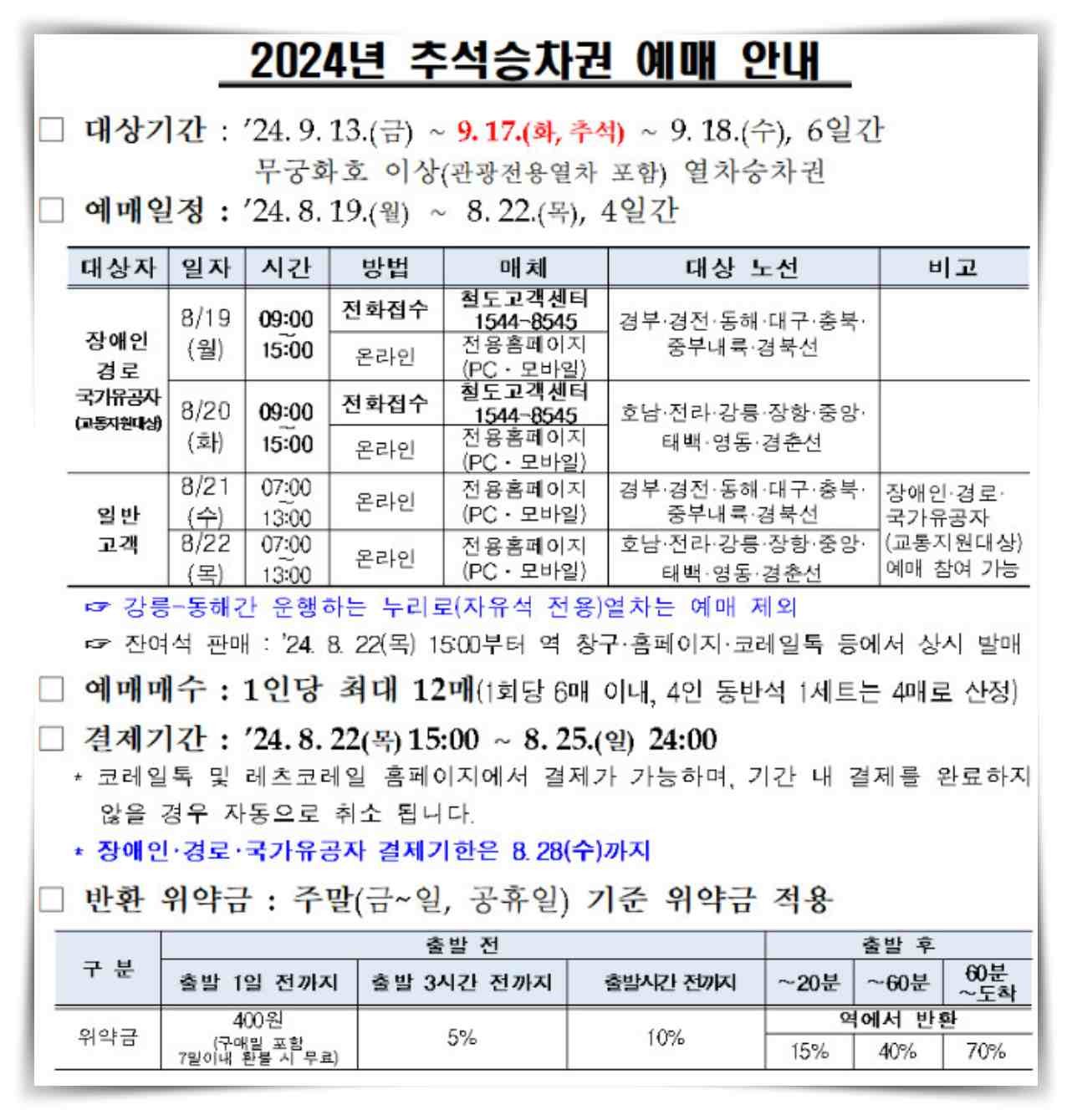 2024 추석승차권 예매 안내. / 코레일 제공