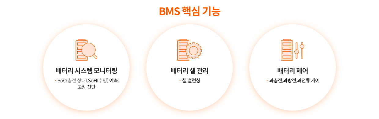 [위키뉴스] '우린 과충전 화재 0%' 현대차가 자신있게 공개한 배터리 안전기술 'BMS'