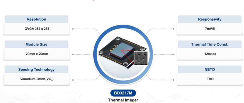 마이크로 볼로미터 열화상 센서 관련 기술 조감도 / 포항상공회의소 제공