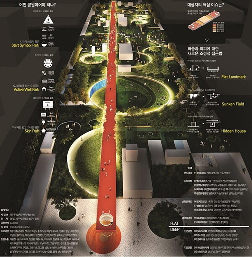 운정중앙역 상부에 조성될 문화공원 조감도