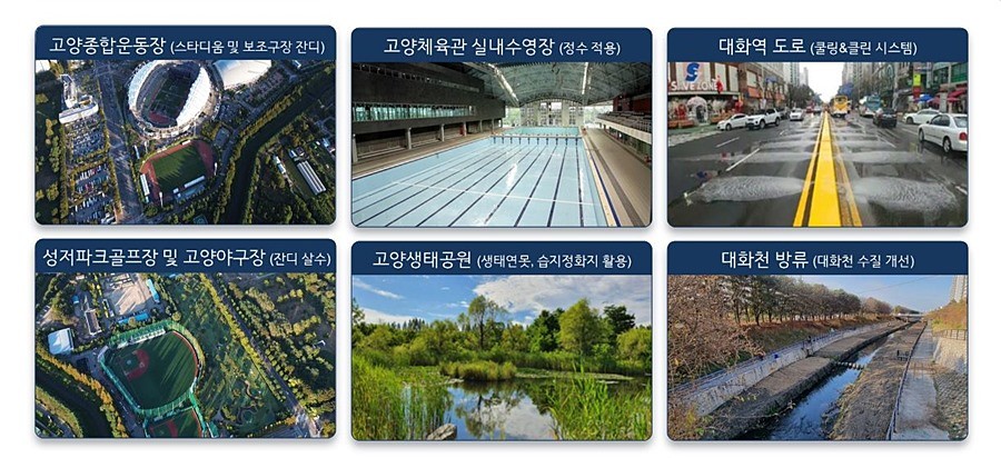 GTX-A 4번 환기구 유출지하수 활용방안