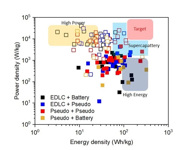 슈퍼커패터리 설명