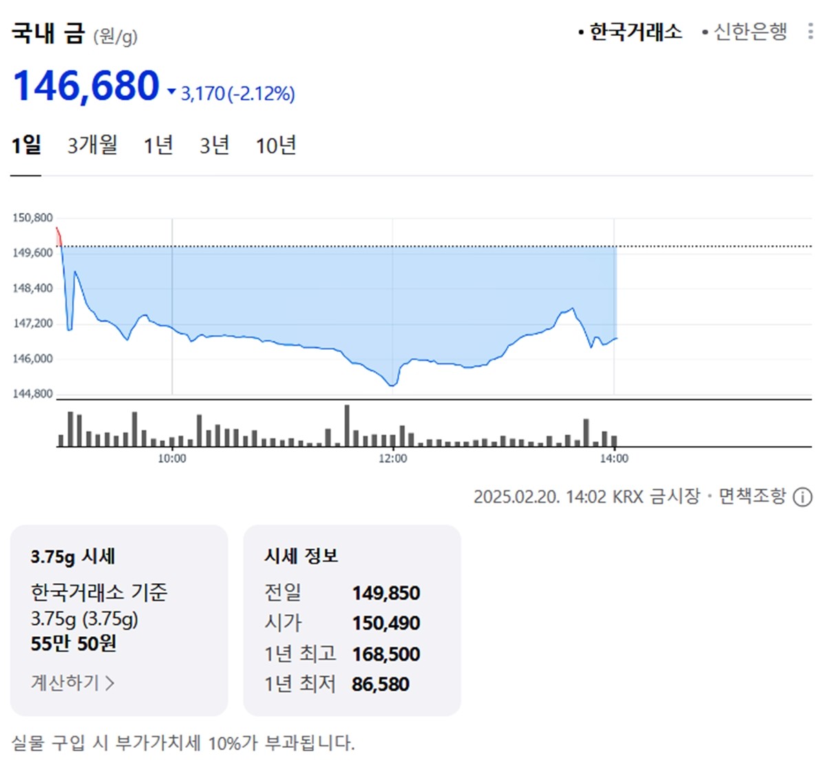 한국거래소 국내 금시세 / 네이버 증권