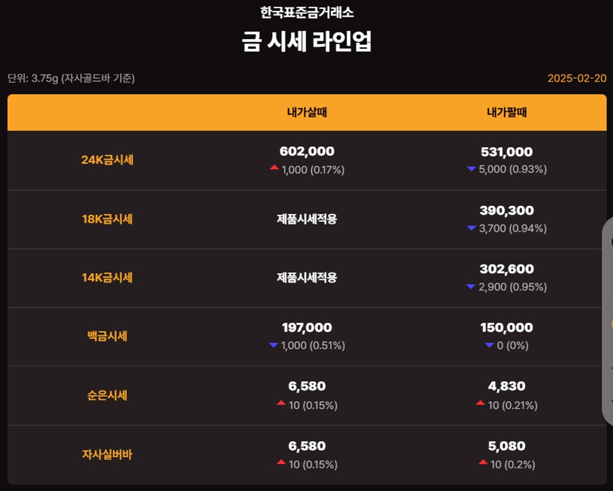 한국표준금거래소 금·은 시세 / 공식 홈페이지