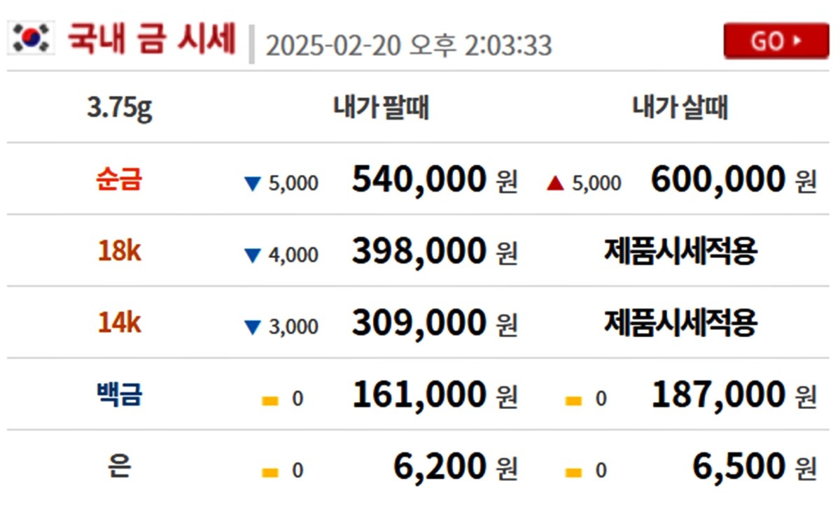 금시세닷컴 금·은 시세 / 공식 홈페이지