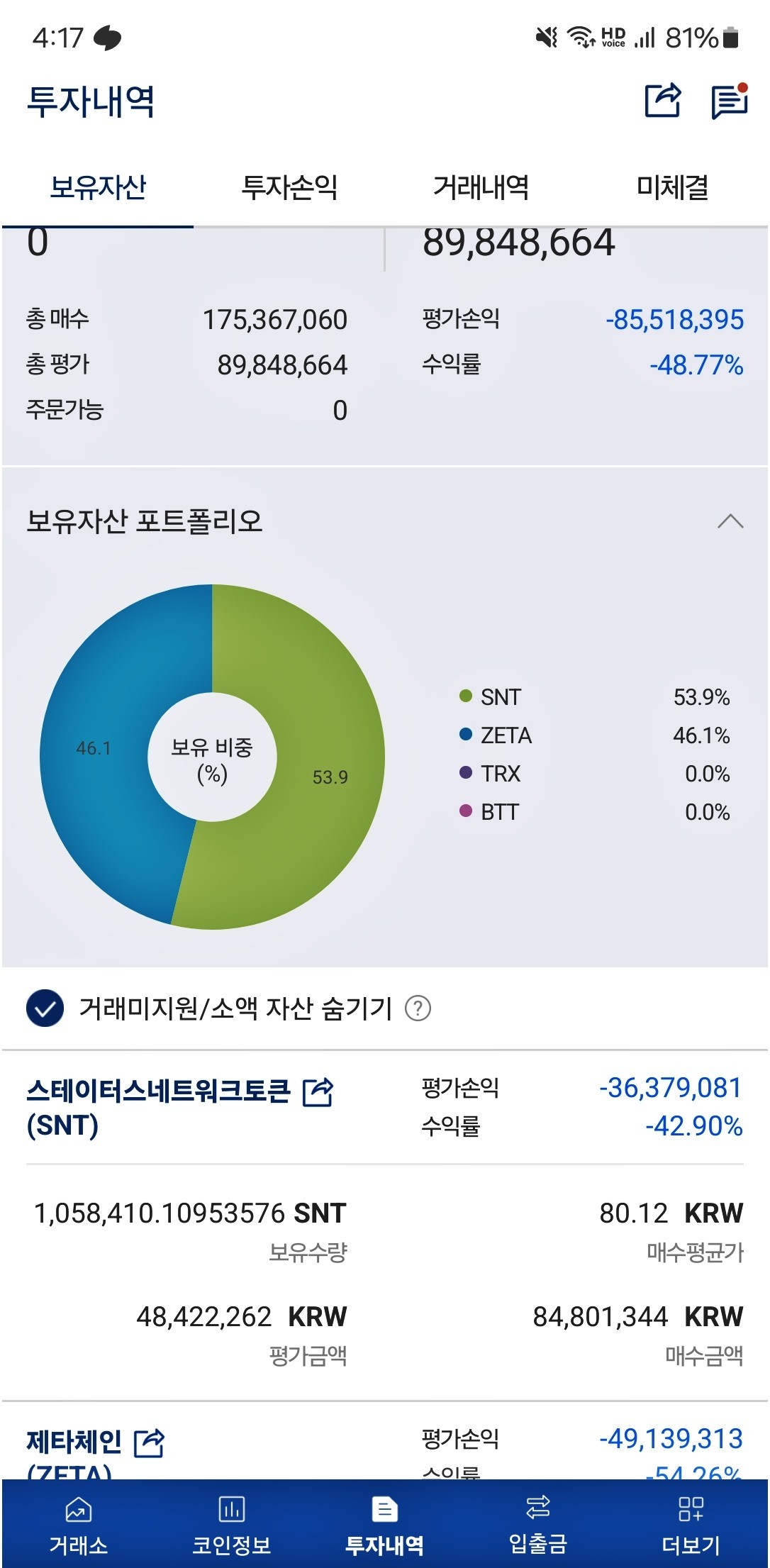 암호화폐(코인) 투자자 “수익률 -50% 내외... 없어도 되는 돈이라 생각할 것” (+댓글) | 위키트리