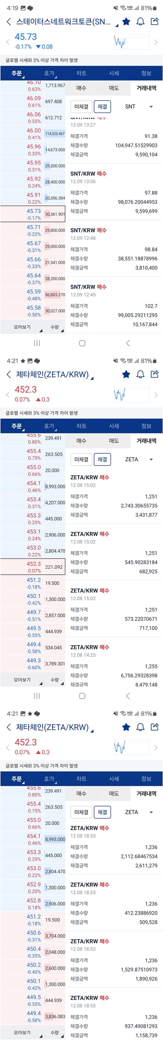 암호화폐(코인) 투자자 “수익률 -50% 내외... 없어도 되는 돈이라 생각할 것” (+댓글) | 위키트리