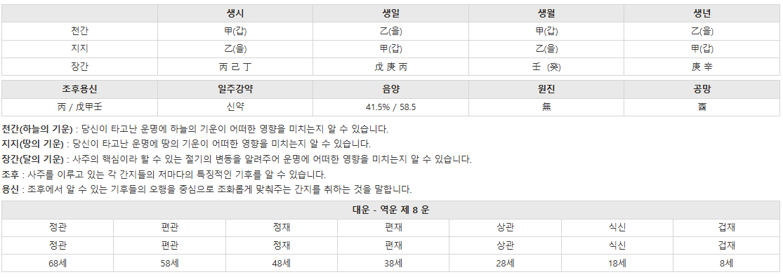 위키사주 화면
