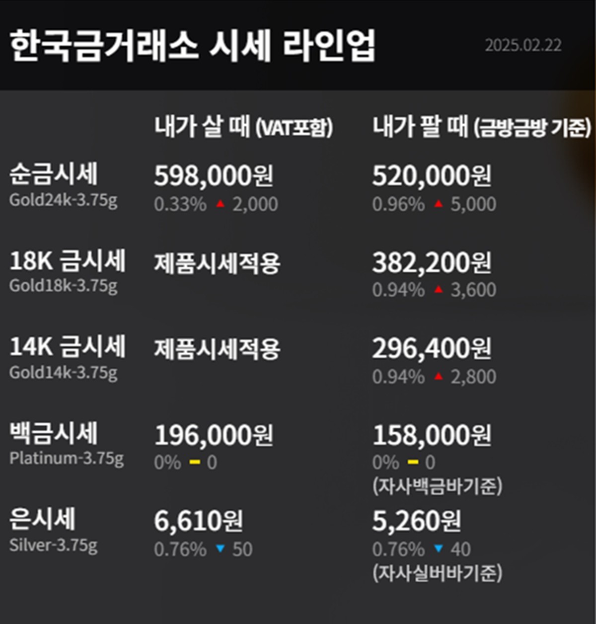 한국금거래소 금·은 시세 / 공식 홈페이지
