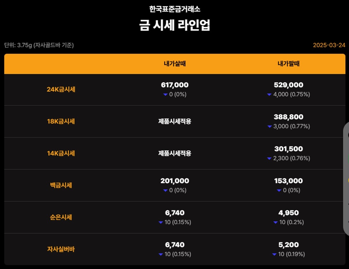 한국표준금거래소 금·은 시세 / 공식 홈페이지