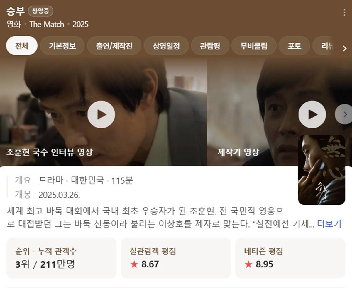 211만 관객 동원한 2025년 최고 화제작 영화 '승부' / 네이버