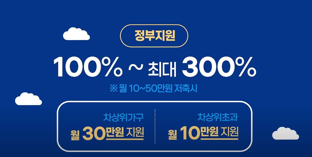 청년내일저축계좌 혜택 / '보건복지부TV' 유튜브