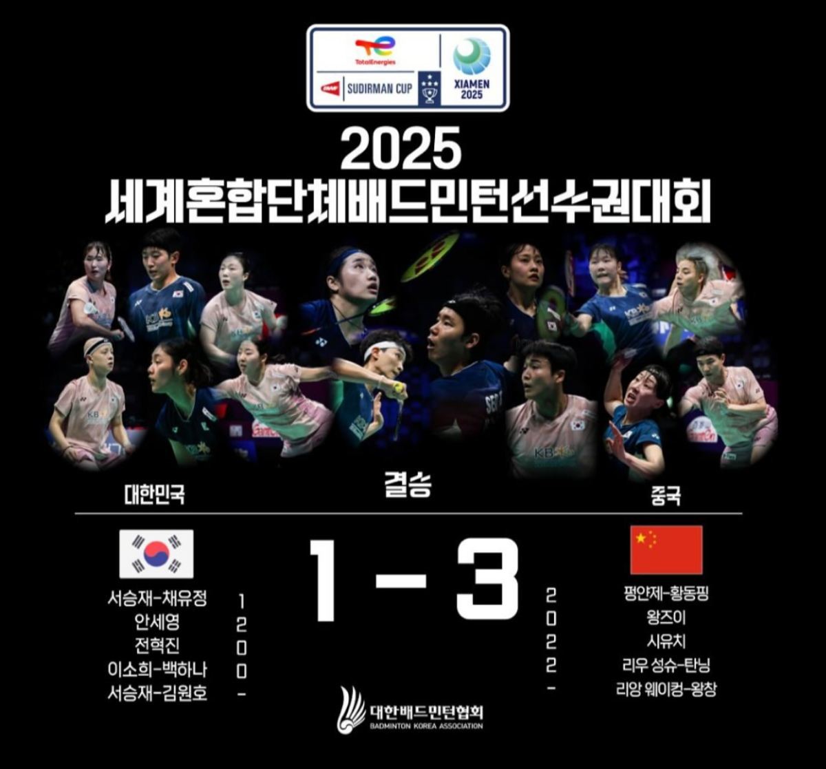 Korea Badminton did not cross the wall of China