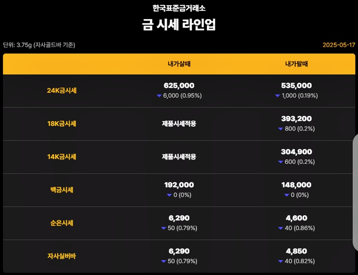 한국표준금거래소 금·은 시세 / 공식 홈페이지