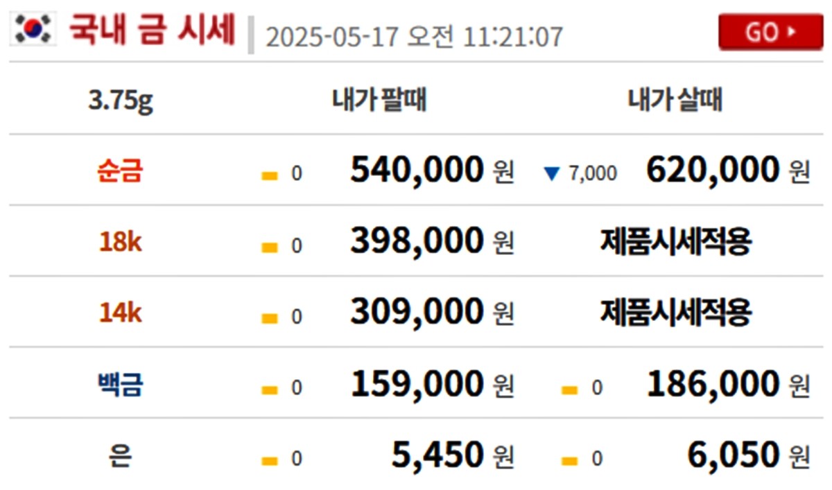 금시세닷컴 금·은 시세 / 공식 홈페이지