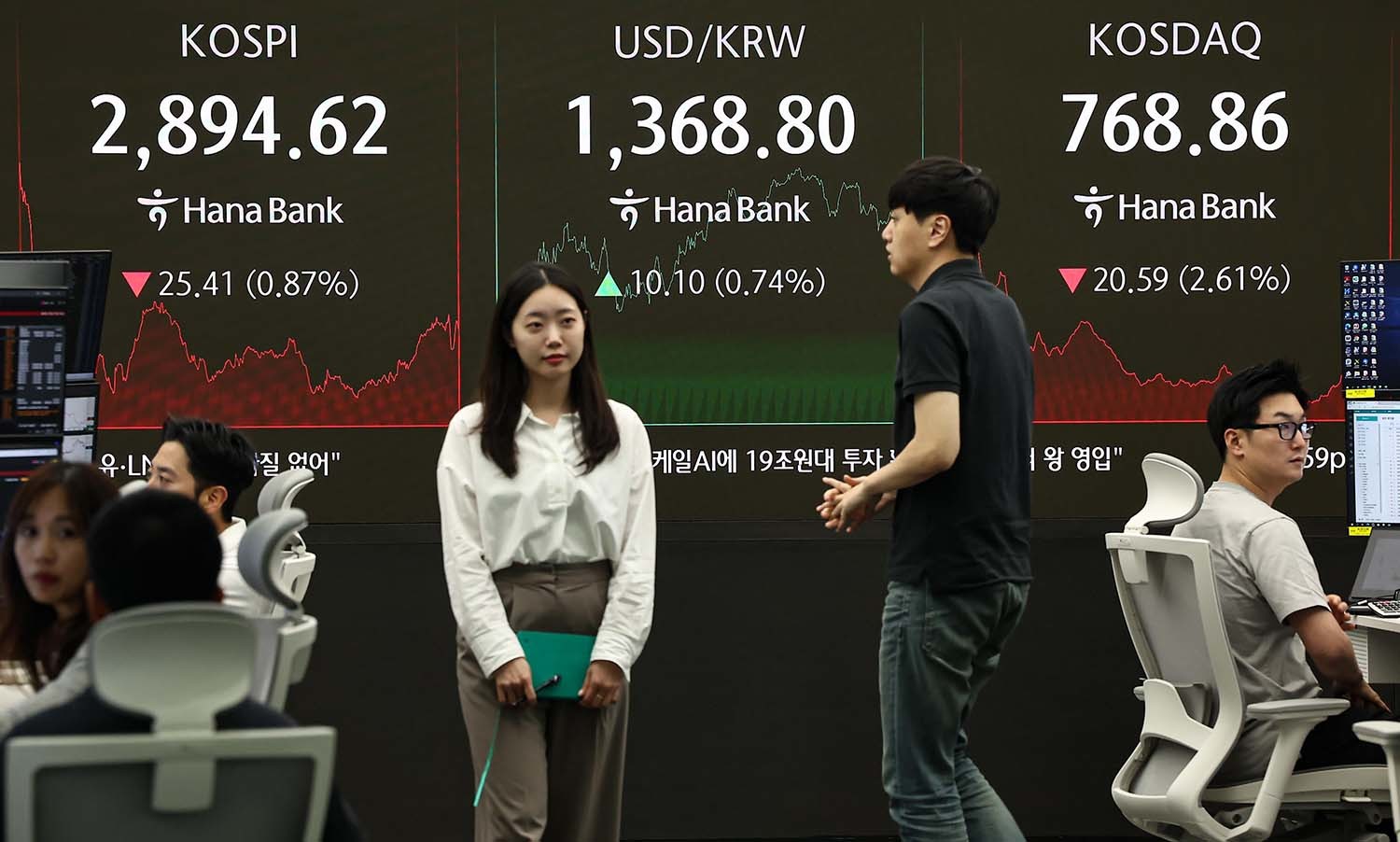 13일 오후 서울 중구 하나은행 본점 딜링룸 전광판에 종가가 표시되고 있다. 이날 코스피 지수는 전 거래일 대비 25.41p(0.87%) 하락한 2894.62, 코스닥 지수는 20.59p(2.61%) 하락한 768.86으로 장을 마감했다. 원·달러 환율은 전 거래일 주간거래 종가보다 10.9원 오른 1369.6원에 주간 거래를 마감했다. / 뉴스1