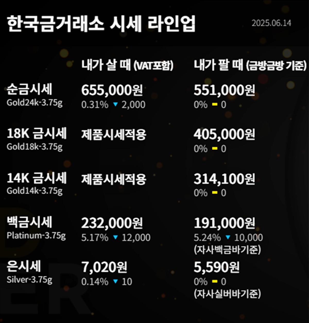 한국금거래소 금·은 시세 / 공식 홈페이지