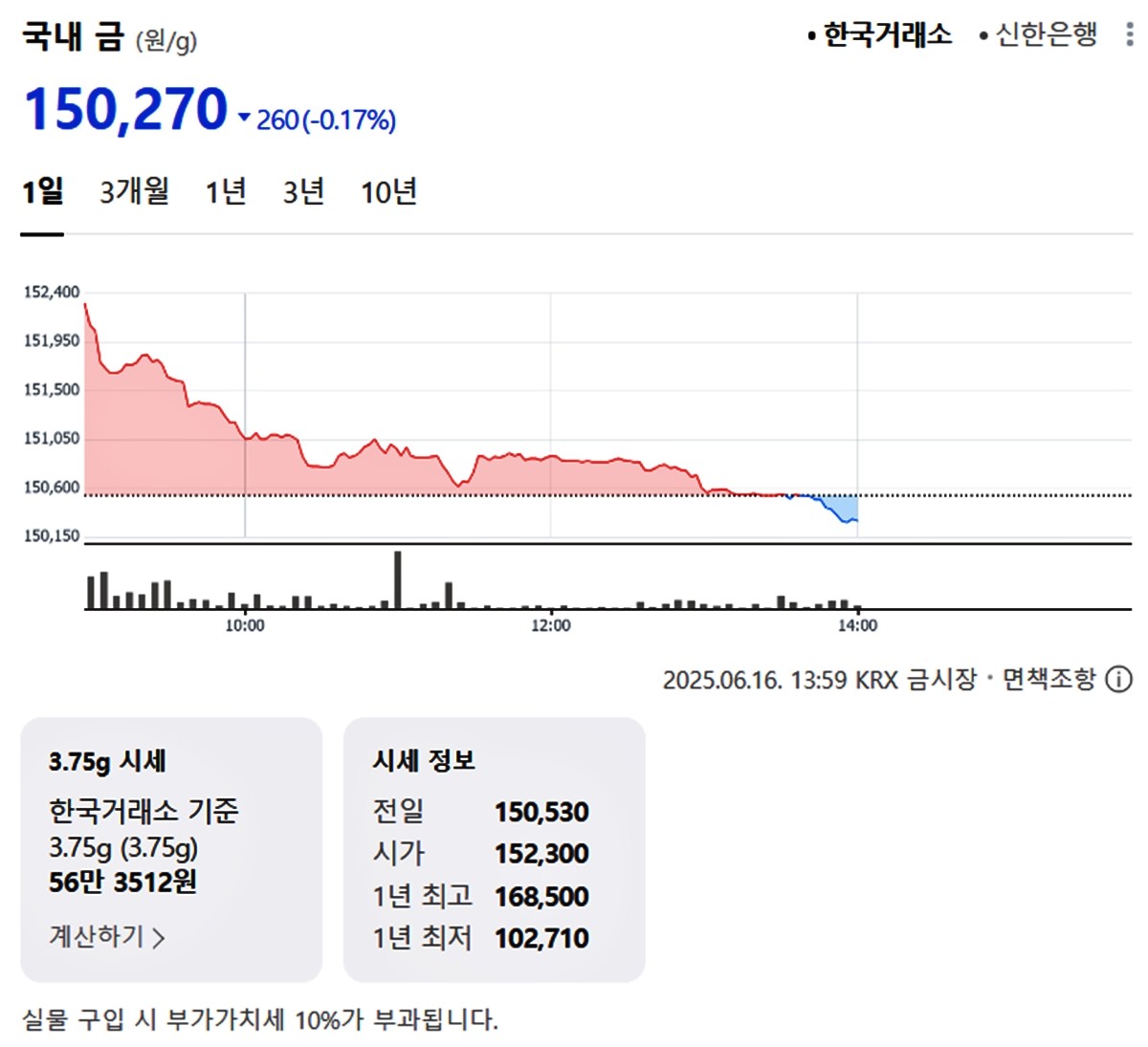 한국거래소 국내 금시세 / 네이버 증권