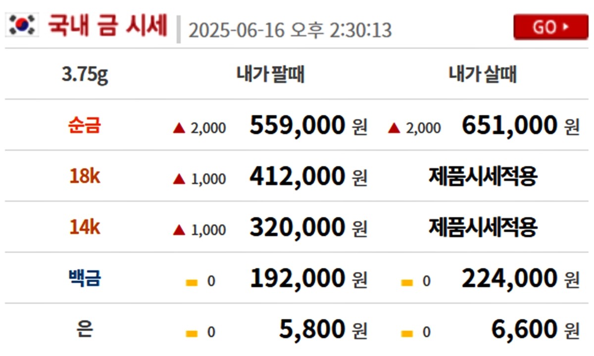 금시세닷컴 금·은 시세 / 공식 홈페이지