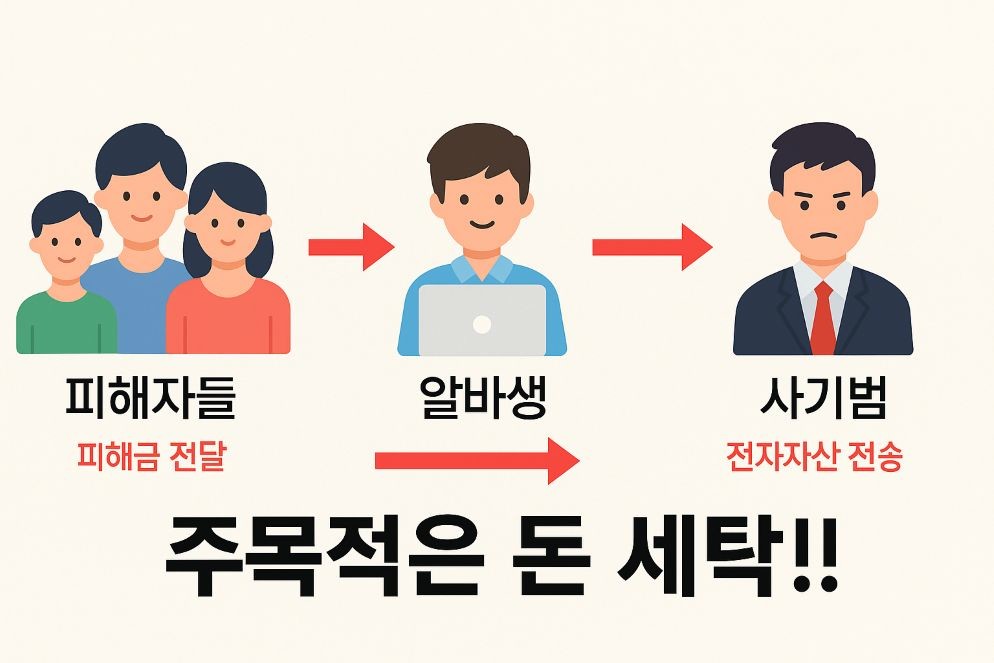 “고수익 알바”의 덫…코인 구매 대행...뒤 피싱 공범으로... / 위키트리 양완영 기자