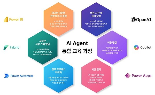 엠클라우드 브리지 제공