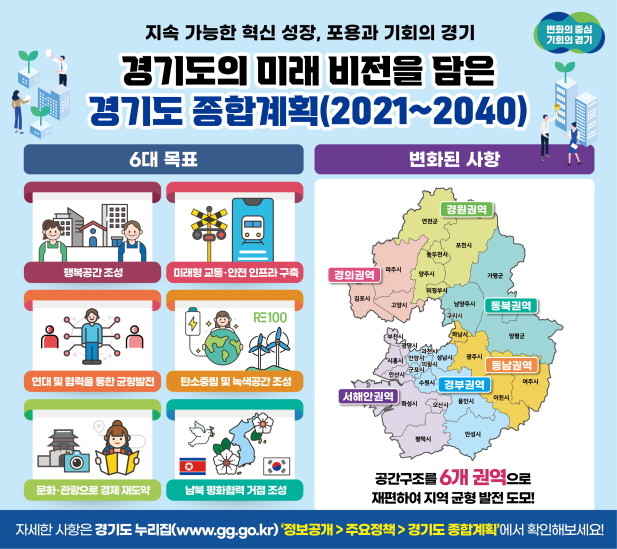 경기도 종합계획(2021~2040) / 경기도