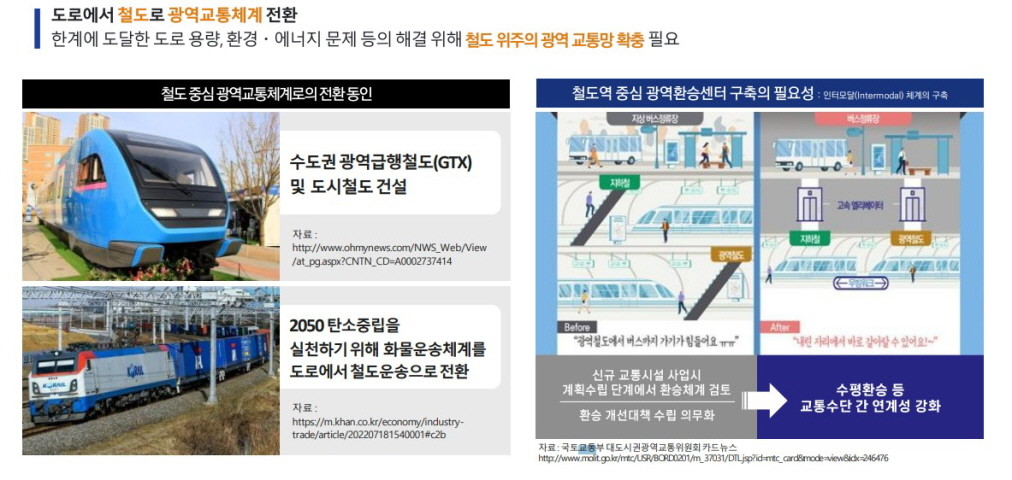 경기도 종합계획(2021~2040) 중 교통분야. / 경기도