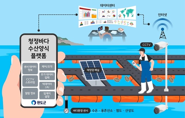 완도군의 청정바다 수산양식 플랫폼