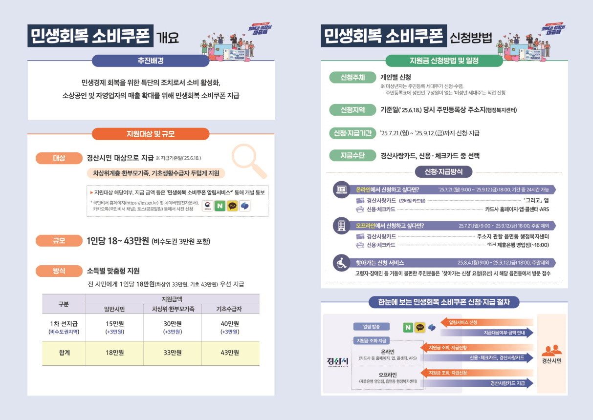 민생회복 소비쿠폰 리플릿. / 경산시 제공