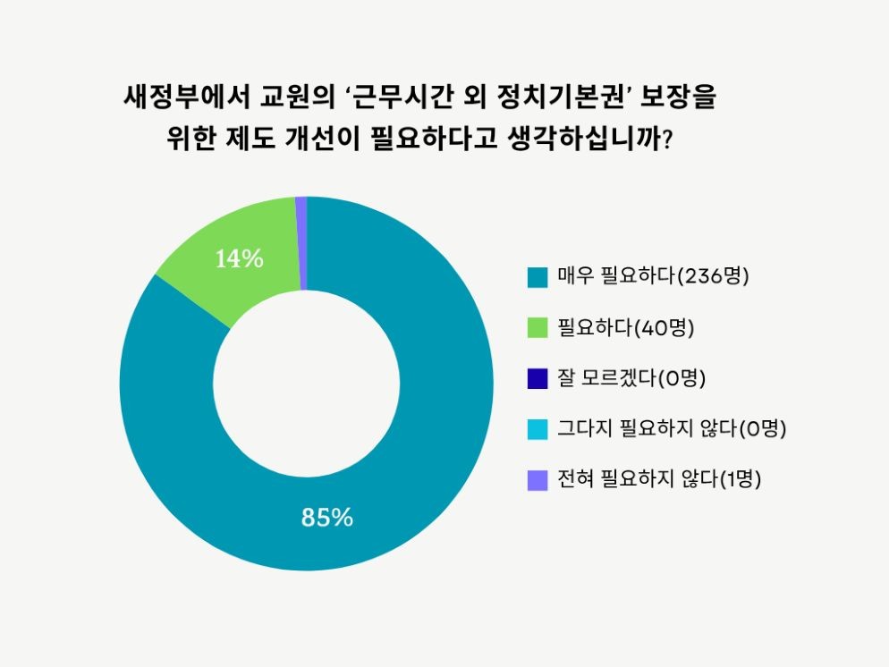 “교사도 시민이다”…세종교사노조, 정치기본권 보장 촉구 / 세종교사노동조합