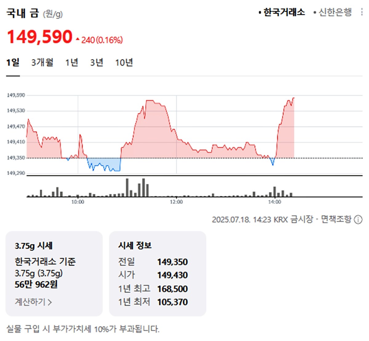 한국거래소 국내 금시세 / 네이버 증권