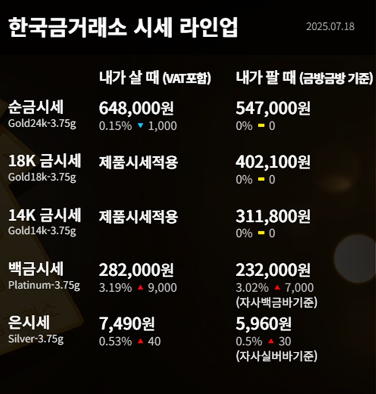 한국금거래소 금·은 시세 / 공식 홈페이지