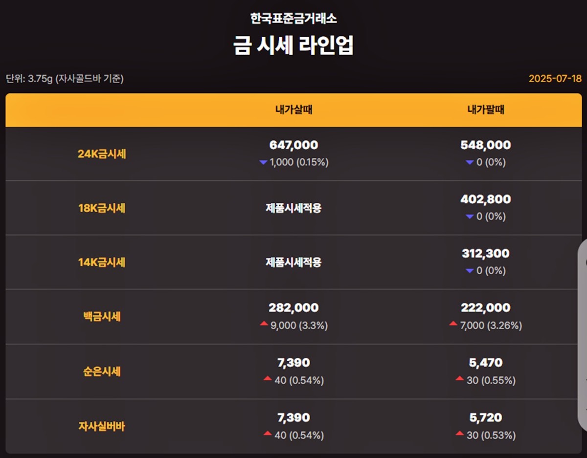 한국표준금거래소 금·은 시세 / 공식 홈페이지