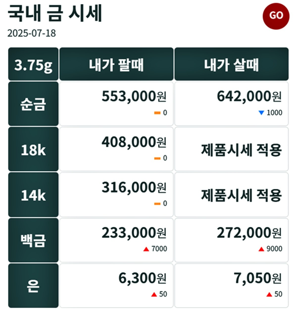 금시세닷컴 금·은 시세 / 공식 홈페이지